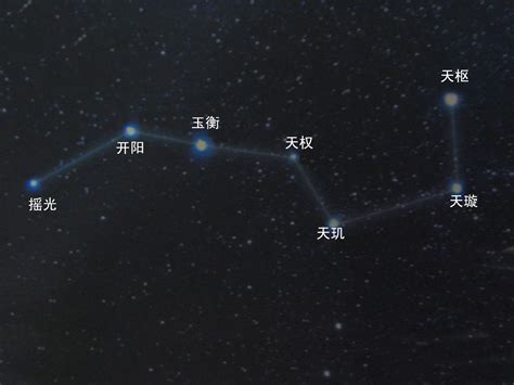 北斗七星圖|北斗七星(中國古代北斗星官中的七顆星)